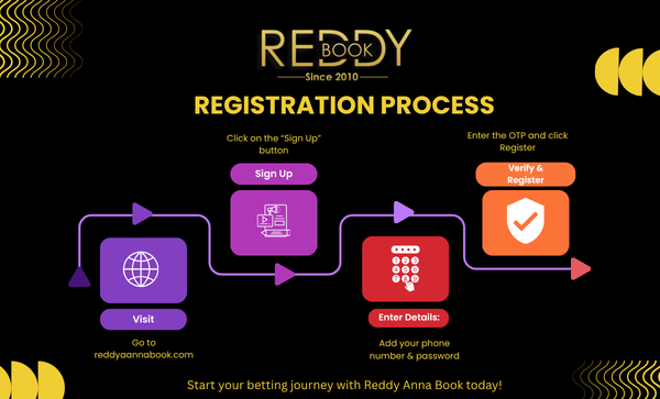 Registration Process